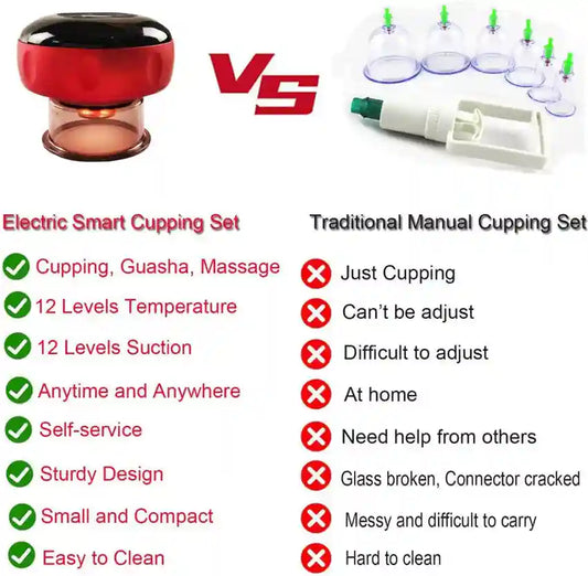 Hijama Therapy Machine Massager Smart Dynamic Cupping Therapy Set